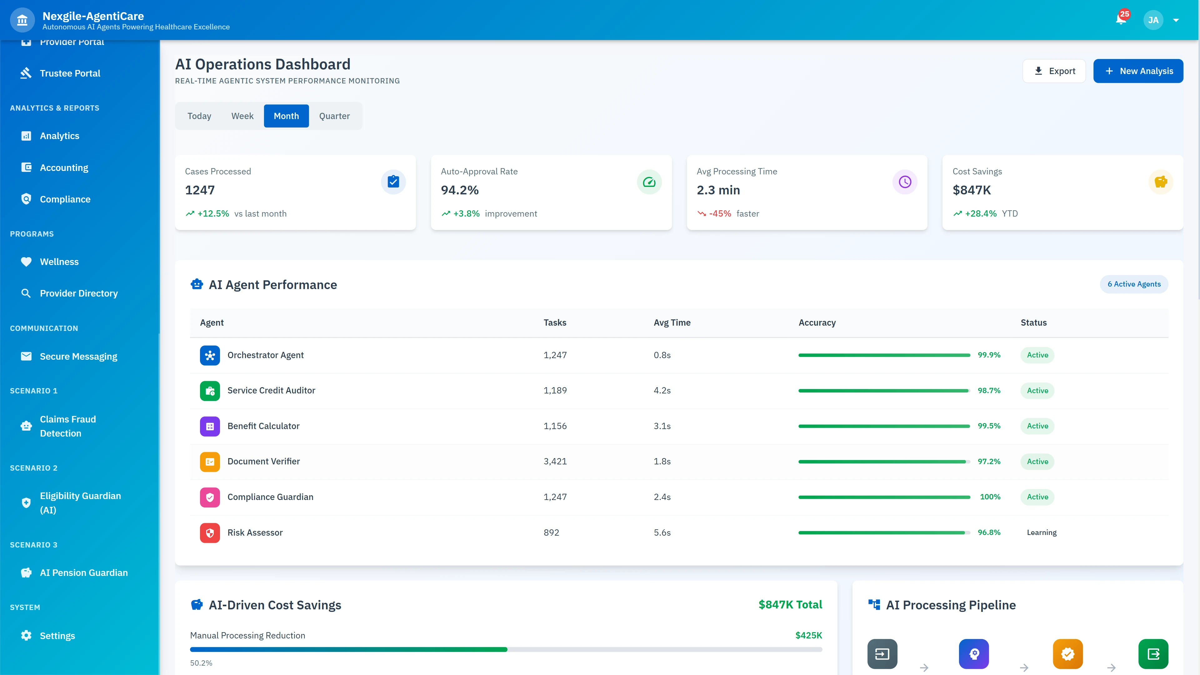 AI Operations Dashboard showing real-time agentic system performance monitoring with cases processed, auto-approval rates, cost savings, and individual agent accuracy metrics